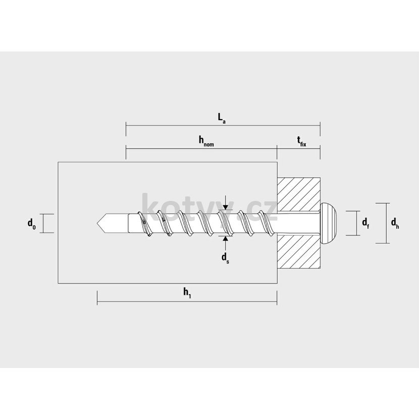 Technické parametry šroubu do betonu